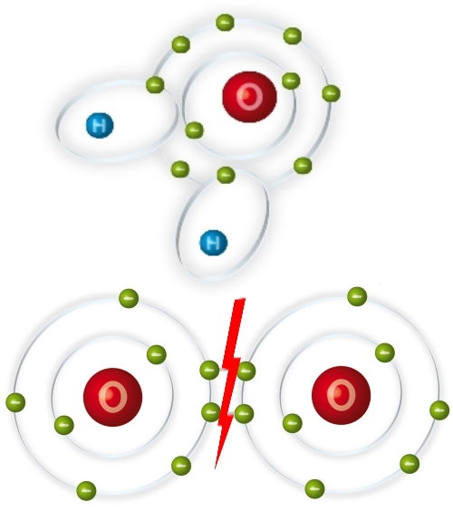 Wasser H2O (oben) ist wenig reaktiv, Sauerstoffgas O2 (unten) ist dagegen eine reaktionsfreudige Verbindung